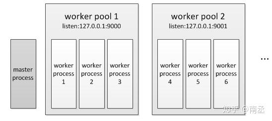 phpwindowsfpm技巧_PHPFPM进击详解