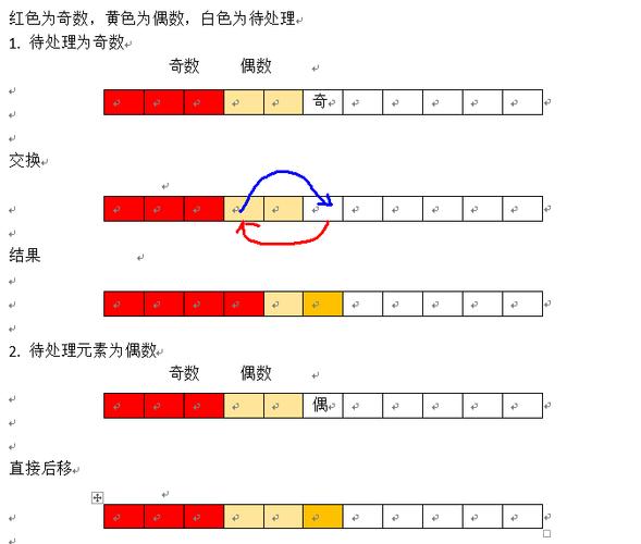 php偶数技巧_若何用PHP实现数组中偶数位置元素大年夜于奇数位置元素