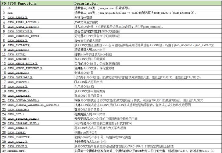 mysqlphpjson技巧_超具体的mysql数据库json类型总结大年夜全