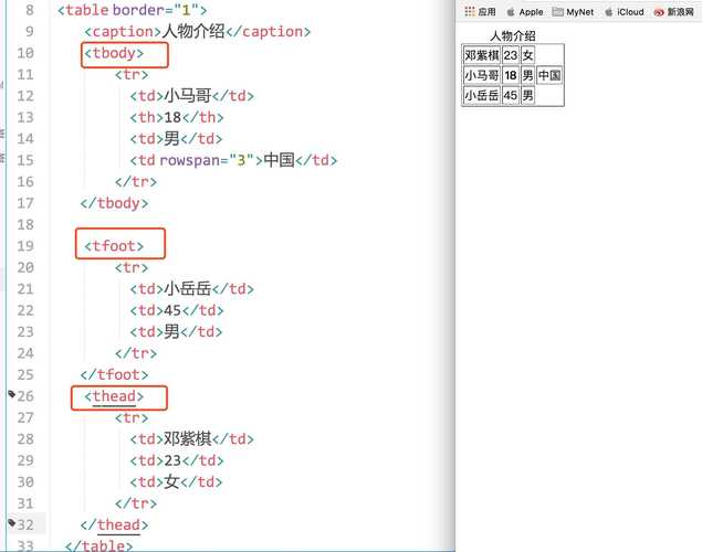 phpbody技巧_HTML根本教程Body标签的秘密与运用技巧