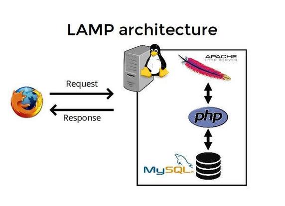 开源测验php技巧_开源分享PHP在线客服系统源码开源搭建教程全新UI