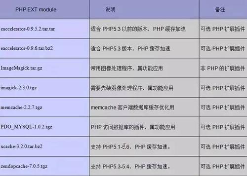 php优化代码技巧_PHP代码优化技巧