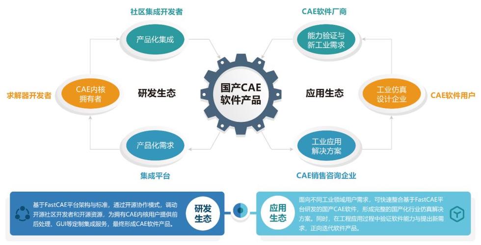 apnsphp技巧_开源爱好者最爱阿里巴巴开源技能汇总115个软件三