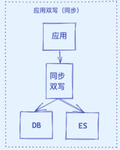php同步数据技巧_两台MySQL数据库数据的同步方法