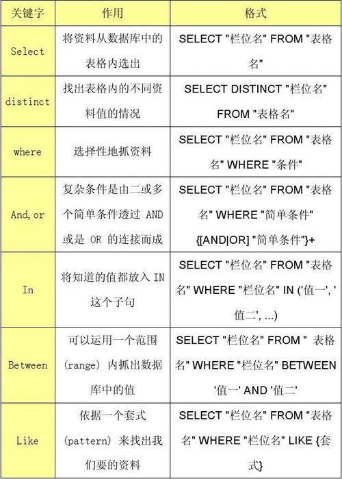 php中sql语句技巧_SQL COUNT 函数
