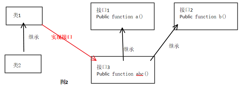 php什么是接口技巧_php为什么要写接口