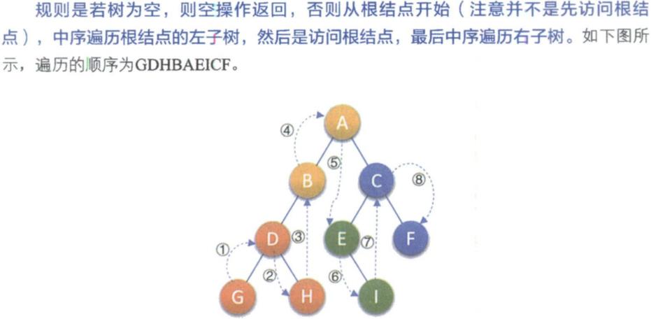 php遍历树技巧_PHP数据结构二叉树的遍历及逻辑操作