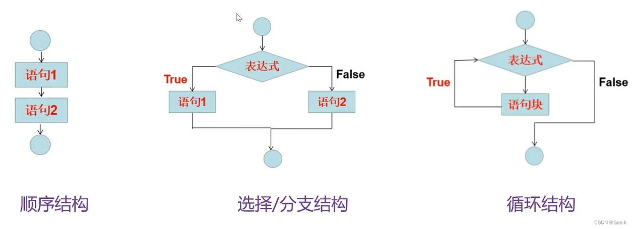 php体系情况变量技巧_第二课Python 情形搭建