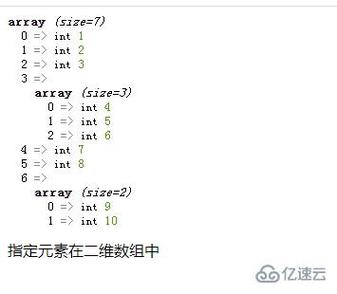 php中for二维数组技巧_在PHP8中统计数组元素个数PHP8常识详解