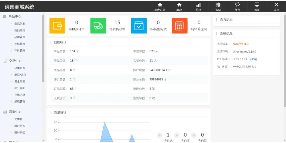 二手php源码生意业务技巧_php浮屠搭建支配实战开源版得推二手商城系统源码