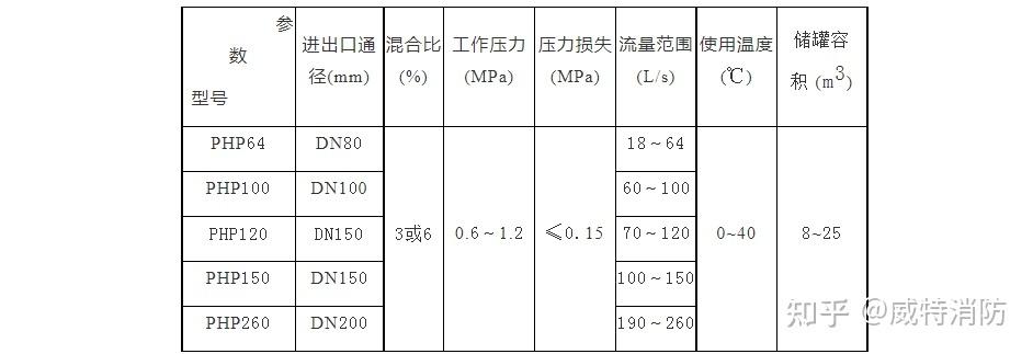 phpdd技巧_平衡式比例混淆装配双电PHPDD驱动型结构
