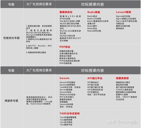 phpunexpected技巧_项目的10大年夜PHP缺点以及若何避免这些缺点
