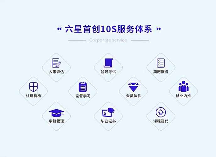 php年夜于小于技巧_java好学吗java是不是最难学的措辞