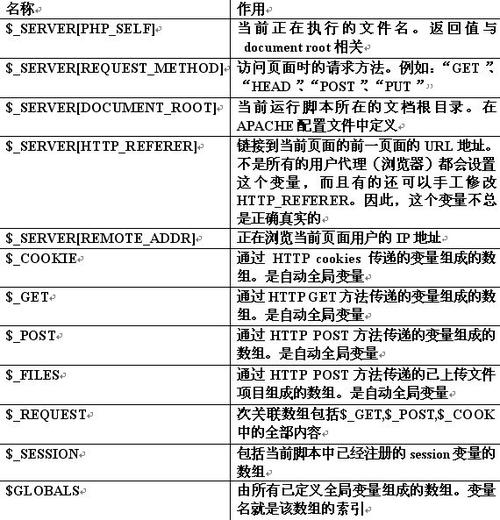 php表单变量技巧_PHP的变量与常量语法