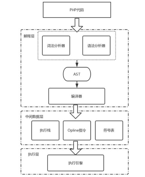 php经典源码技巧_全方位深度剖析PHP7底层源码