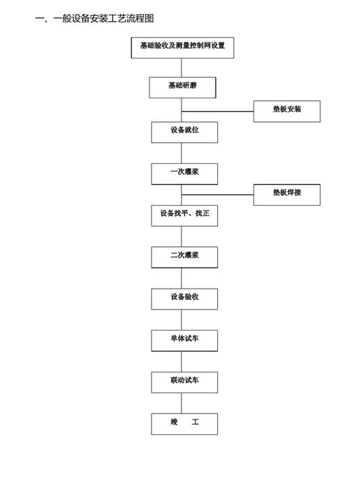 phpyaf下载技巧_Windows下Yaf开拓框架安装设备流程梳理