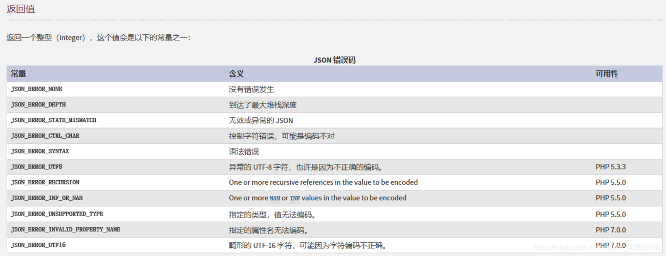 php隐蔽符技巧_PHP JSON_DECODE 时 NULL的解决办法