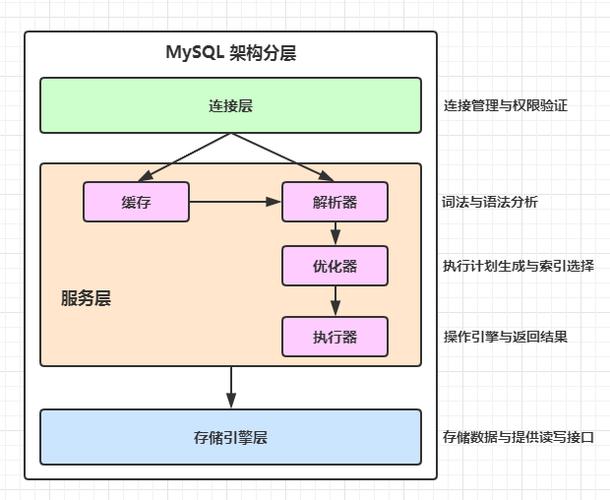 phpfpmmysql技巧_phpfpm中MySQL长连接与短连接的差异