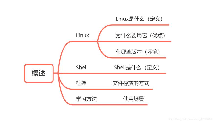 php5217linux技巧_Linux 系统概述