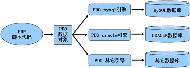 phpmssql2008技巧_PHP中pdo办法连接mssql数据库
