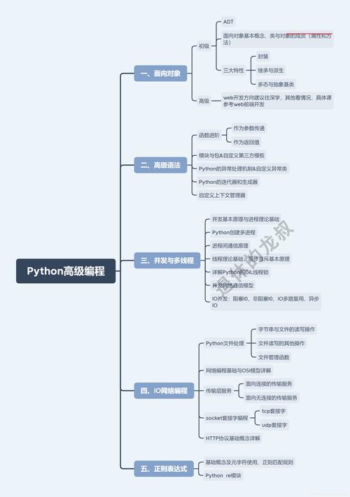 php5564技巧_Python简介和入门