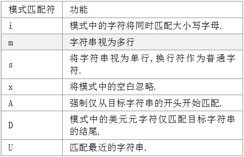 php正则换行符技巧_PHP正则表达式语法