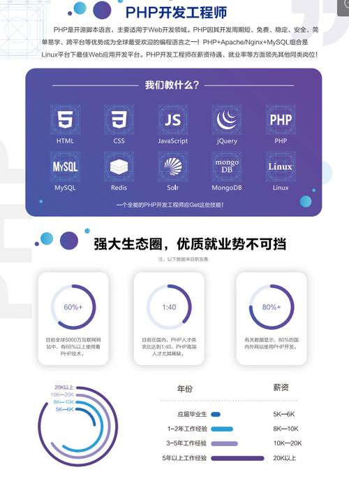 php开辟工程师待遇技巧_PHP开拓工程师一个月能赚若干钱