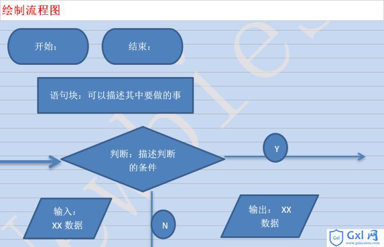 php表格显示数据库数据技巧_PHP 分支结构和轮回结构