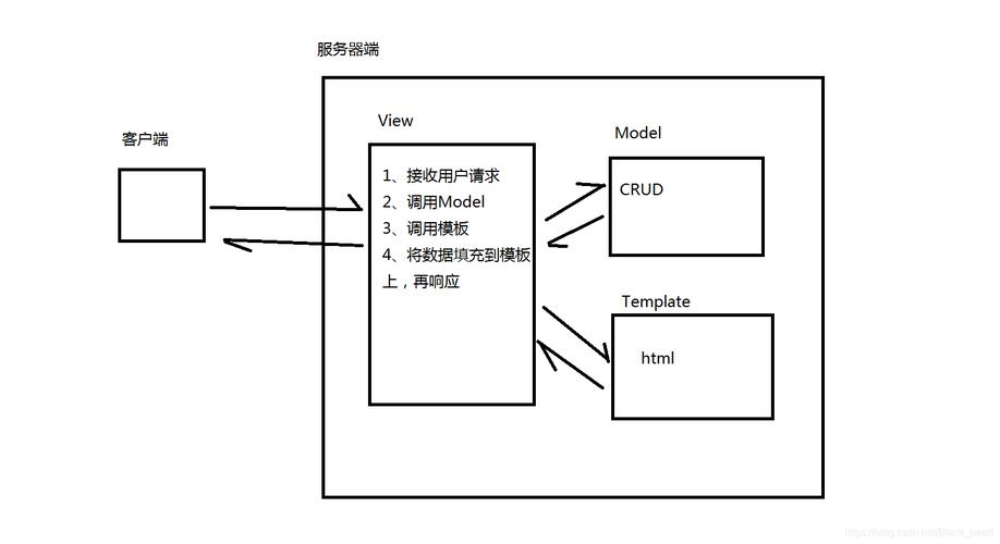 jqueryphp跨域技巧_Python全栈 WebAjax JQueryAJAX 跨域请求