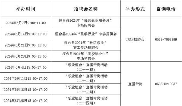 php淄博雇用技巧_临淄最新最全的招聘在这里