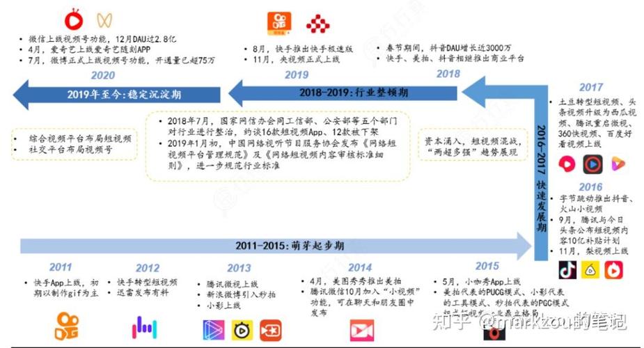 php移动互联网技巧_中国互联网与PHP的兴衰