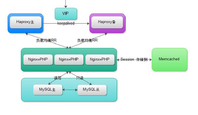 phpmemcachemac技巧_Mac下PHP724安装redis扩展和memcache扩展