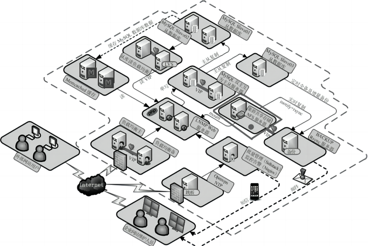 memcachedPHP类技巧_非关系型数据库键值数据库 Memcached