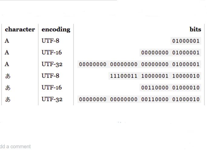 iconvphputf8技巧_php中iconv转换成utf8编码损失数据的问题