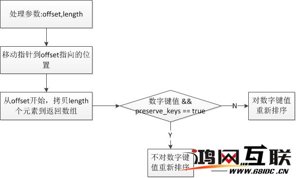 phparrayslice技巧_Arrayslice 8种不合用法 Web前端 phparrayslice技巧_Arrayslice 8种不合用法 phparrayslice技巧_Arrayslice 8种不合用法 Web前端