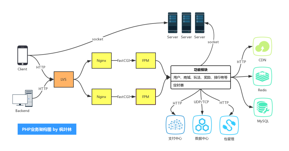 php模块化技巧_php浮屠搭建支配实战DouPHP模块化企业网站治理系统源码