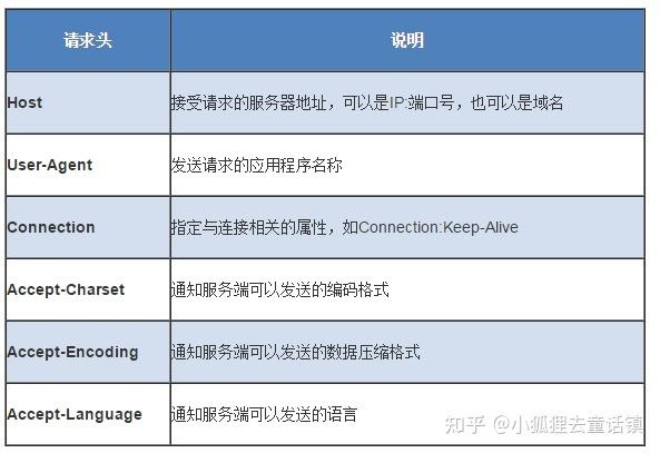 phphttphost技巧_reGeorg搭建HTTP地道和流量分析