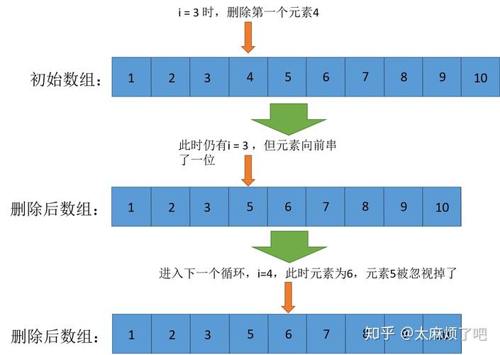 php删除二维数组技巧_PHP 删除数组中的元素
