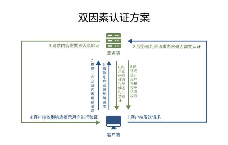 authorizationphp技巧_php代码若何加域名授权开源php项目若何保护版权 商业授权