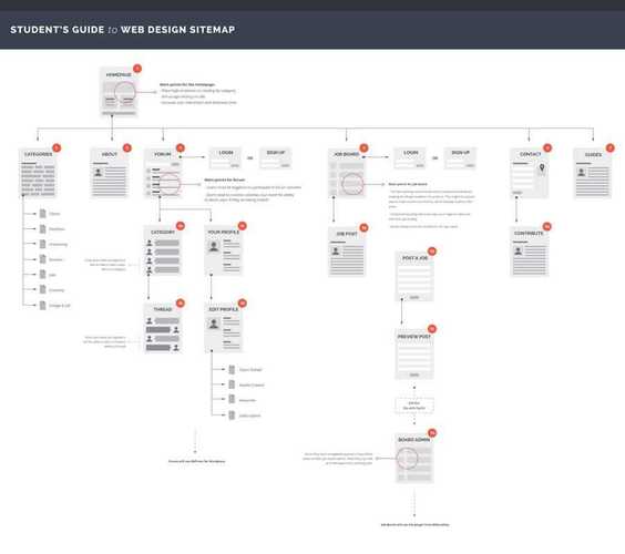 phpsitemap技巧_一个可以自动生成网站地图sitemap的php开源库