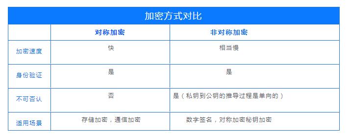 php混杂器技巧_盘点市情上七款好用的代码加密混淆对象你都用过哪款