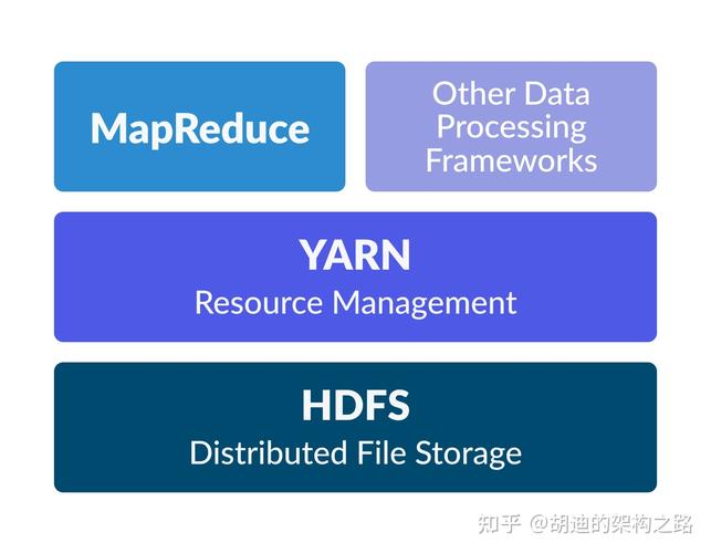 hadoop与php技巧_Hadoop与Spark之间的比较