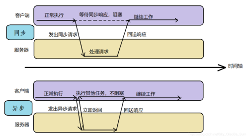 phpxmlhttp技巧_PHP 实例AJAX 与 XML