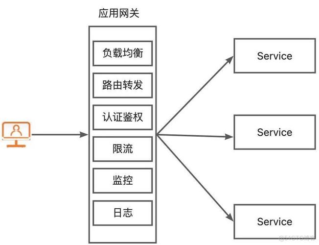 nginxphp500技巧_nginx 500 502 504 差异