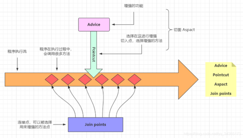 php切面技巧_GoPHP面向对象的现代AOP框架