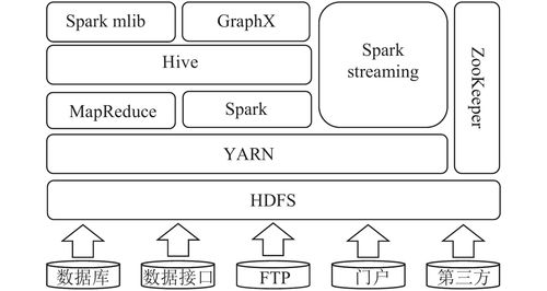 hivephp技巧_好轨范员大年夜数据培训分享Hive根本常识讲解