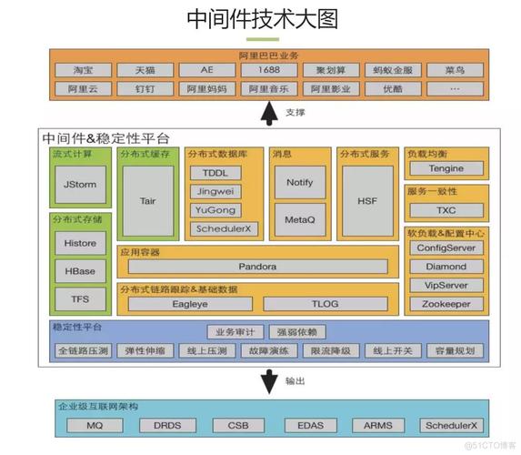 淘宝javaphp技巧_网上商城开拓javau0026php措辞若何选择