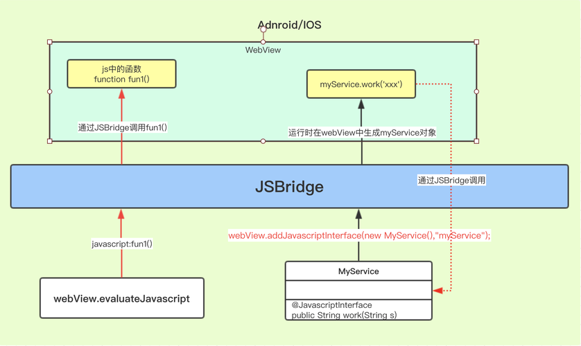 phpwebview技巧_强大 WebView2 不用写 JavaScript 的 htmxjs 小轻快开拓桌面轨范