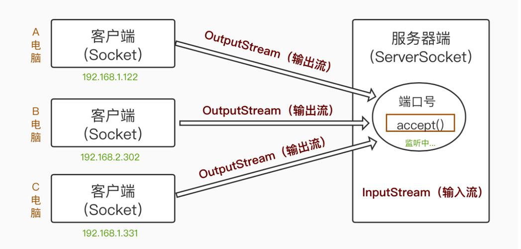 phpudp发送技巧_50Python基于UDP的实现收集图像发送和接收