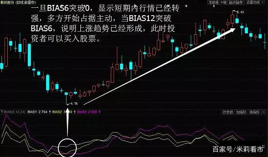 phpdj源码技巧_S K D J指标和BIAS指标的改写和在实战中的综合运用